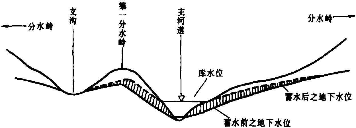 二、水庫誘發(fā)地震的前期研究和預(yù)測